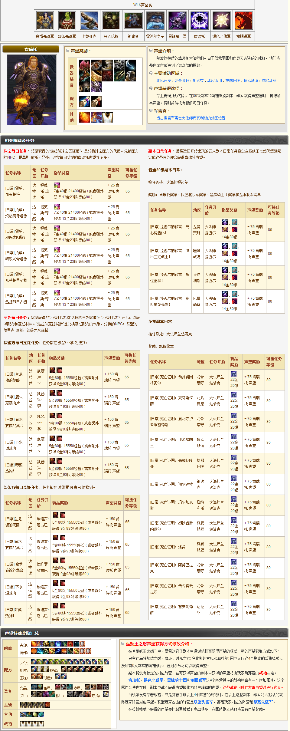 ../../../_images/03-法系DPS头部附魔-肯瑞托声望.png