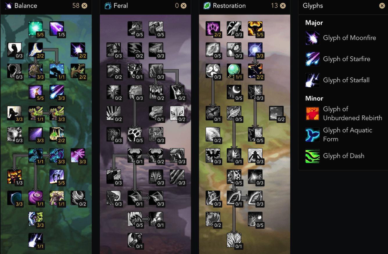 ../../../_images/wotlk-duird-pve-balance-end-game-dps.png